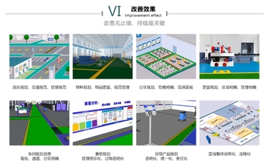 工廠布局規劃 新工廠規劃布局、工廠管理布局規劃全解析
