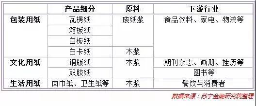 紙業漲價的漣漪效應 食品包裝用紙市場面臨重塑