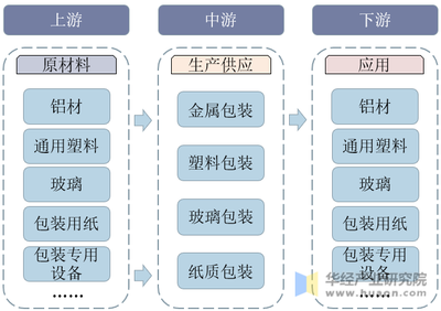 2020年中國食品包裝行業(yè)發(fā)展現(xiàn)狀分析 邁向智能化、自動(dòng)化與多元化的新階段